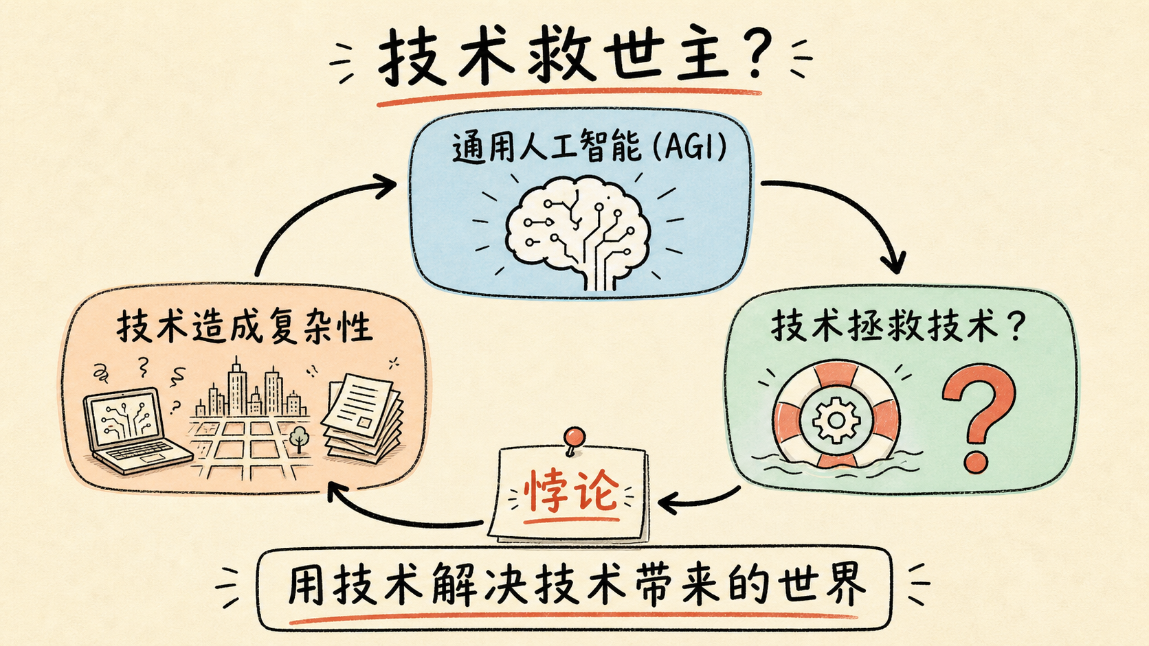 技术救世主：用技术解决技术带来的世界