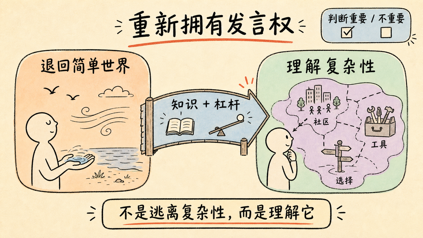 重新拥有发言权：不是逃离复杂性，而是理解它